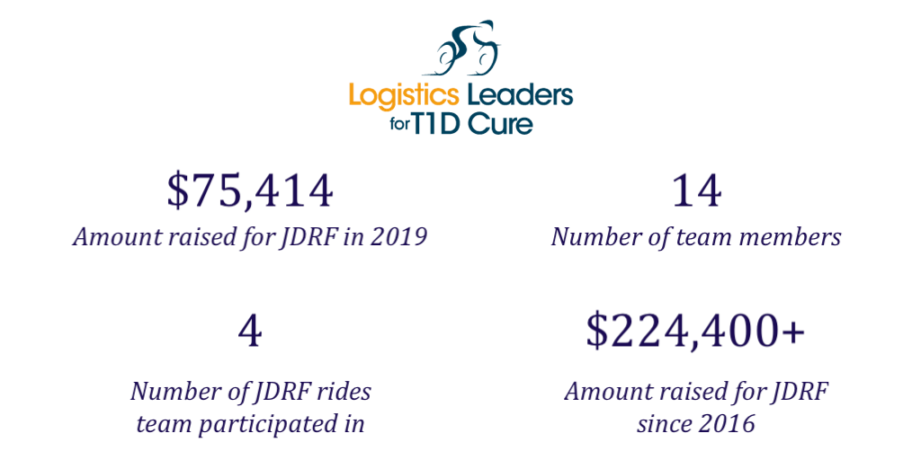 LL4T1DCure_ByTheNumbers2019.png